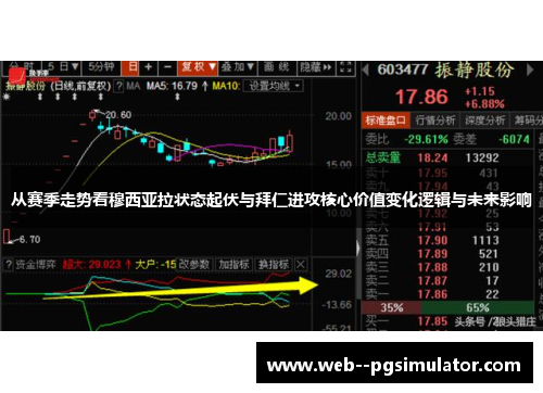 从赛季走势看穆西亚拉状态起伏与拜仁进攻核心价值变化逻辑与未来影响