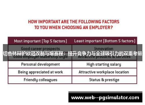 切费林辩护欧冠改制与增赛程：提升竞争力与全球吸引力的双重考量